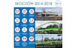 Podsumowanie kadencji Skoczów 2014 - 2018