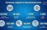 Koronawirus: Najnowsze dane z Powiatu Cieszyńskiego
